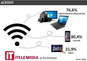 acessos-internet